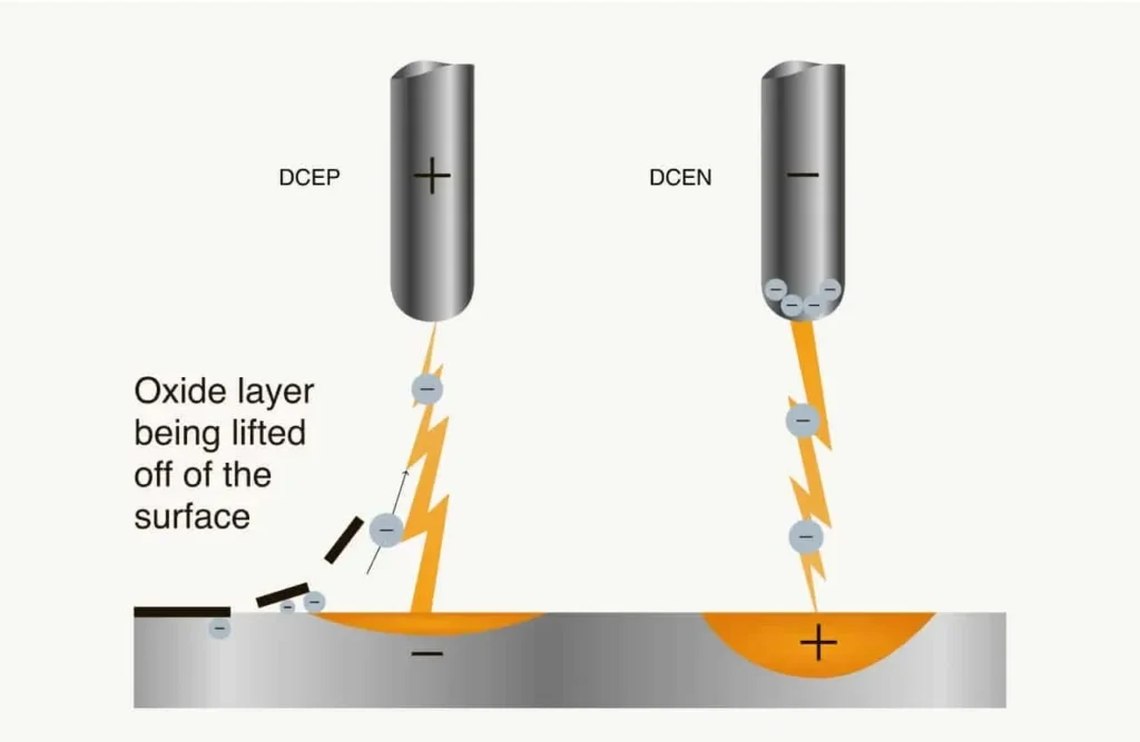 tig-welding-ac-dcep