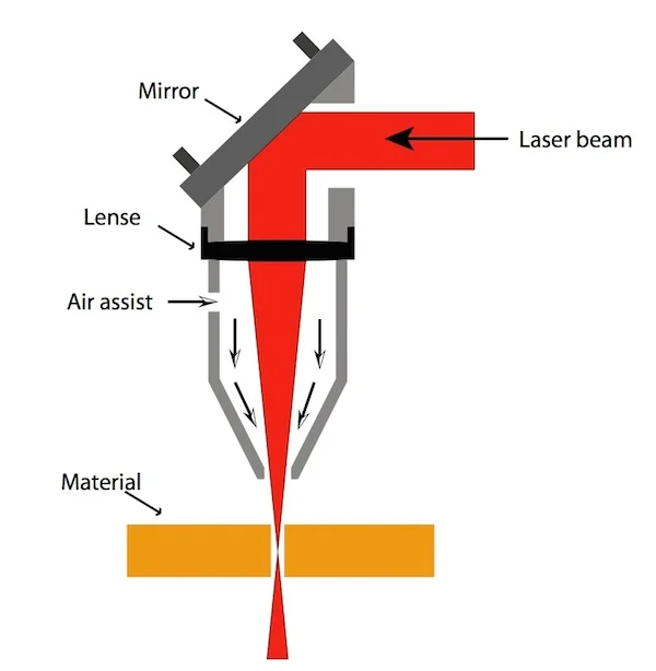 Laser-cutting