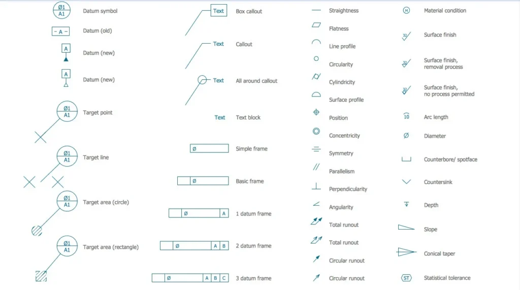 Engineering-Drawing-Symbols