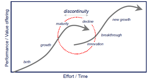 Product Life Cycle