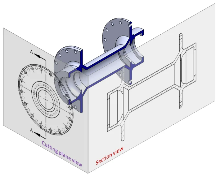 sectional view