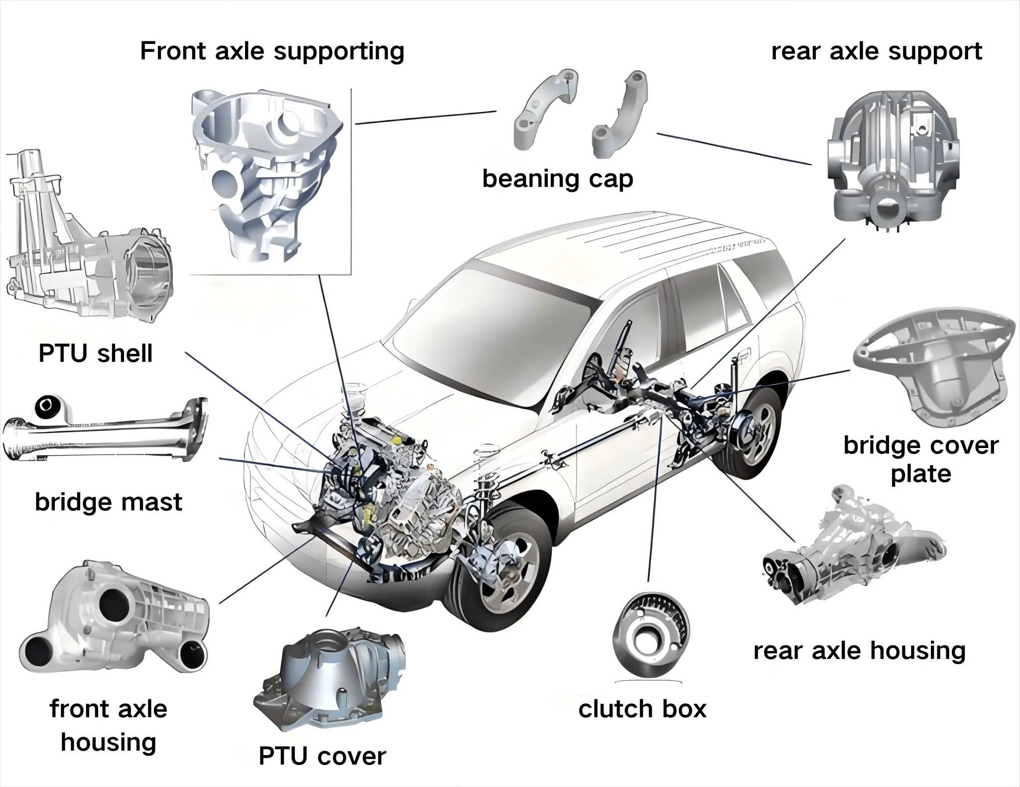 Castings in cars