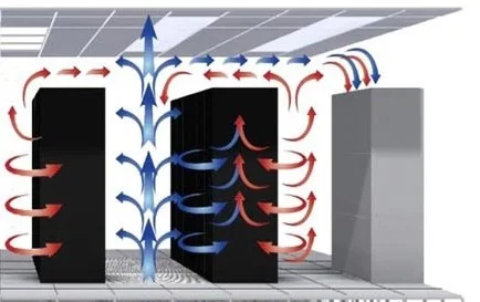 Stop Your Server From Overheating